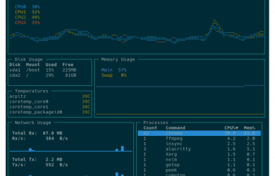 三款有趣的分享：圖形化系統監視器、圖片無損放大、創建 Github 吉祥物 20