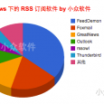 Windows/OS X 下的 RSS 閱讀器推薦 6