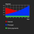 Karl's Mortgage Calculator - 不一样的按揭房贷计算器[Web/iOS/Android] 5